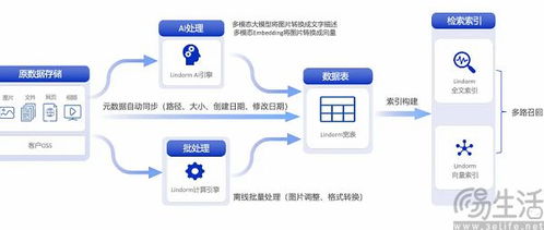 微軟出手立規(guī)矩 AI公司不能白拿數(shù)據(jù)，人工智能基礎(chǔ)軟件開發(fā)迎來新范式