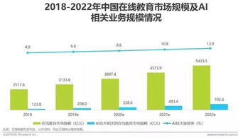 人工智能基礎(chǔ)軟件開發(fā) 戰(zhàn)略意義、產(chǎn)業(yè)圖譜與成熟度領(lǐng)域分析